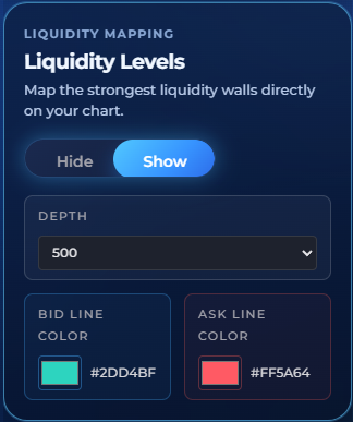 Liquidity Levels documentation illustration