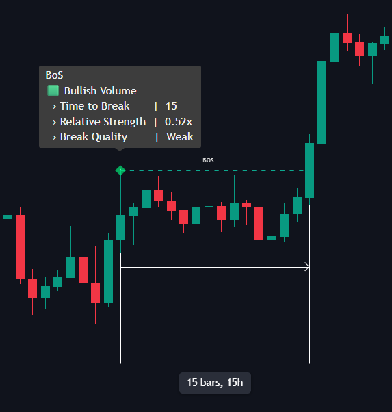 Market Structure documentation illustration