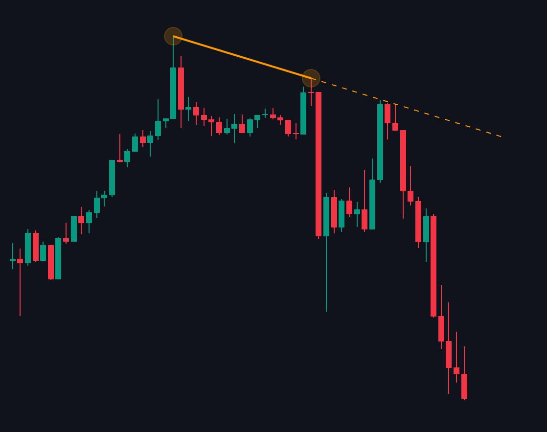 Chart Patterns documentation illustration