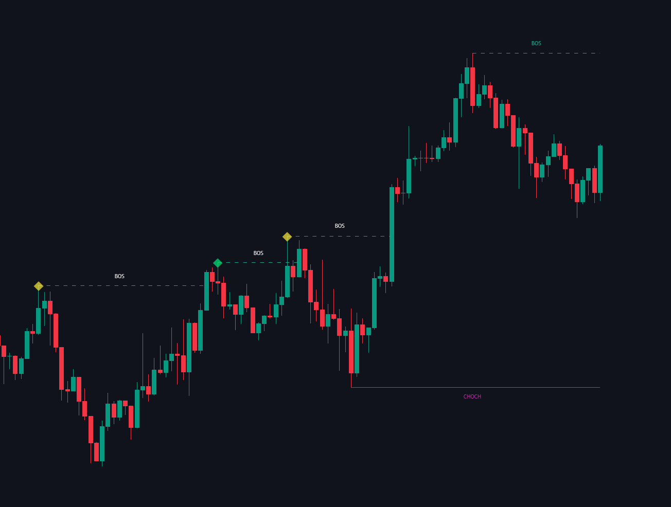 Market Structure documentation illustration