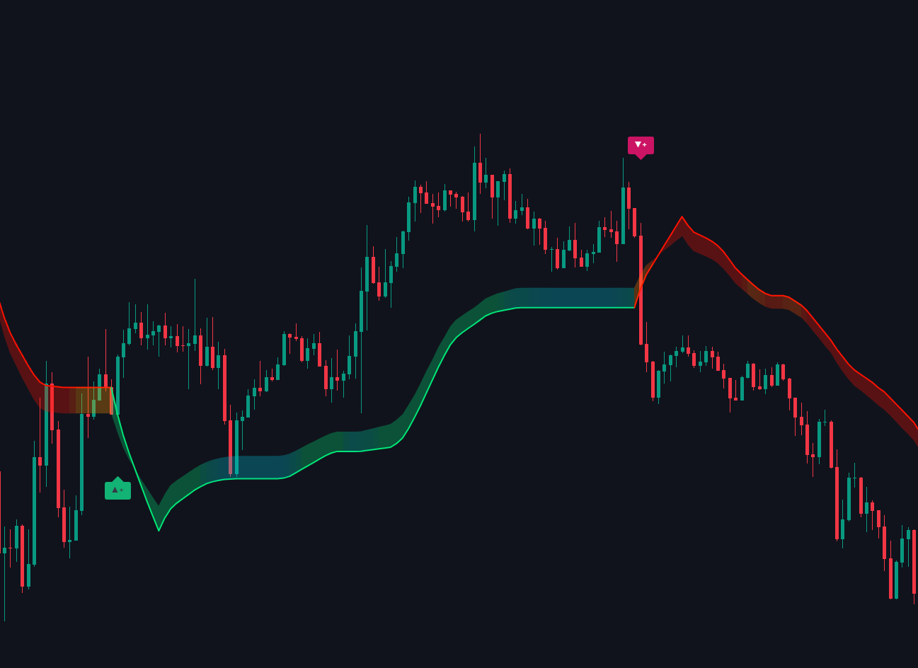 Trend Signals documentation illustration