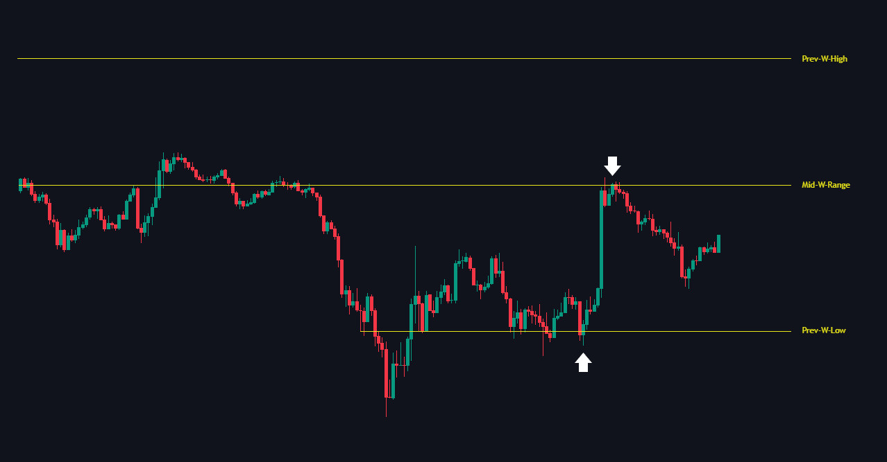 Support and Resistance