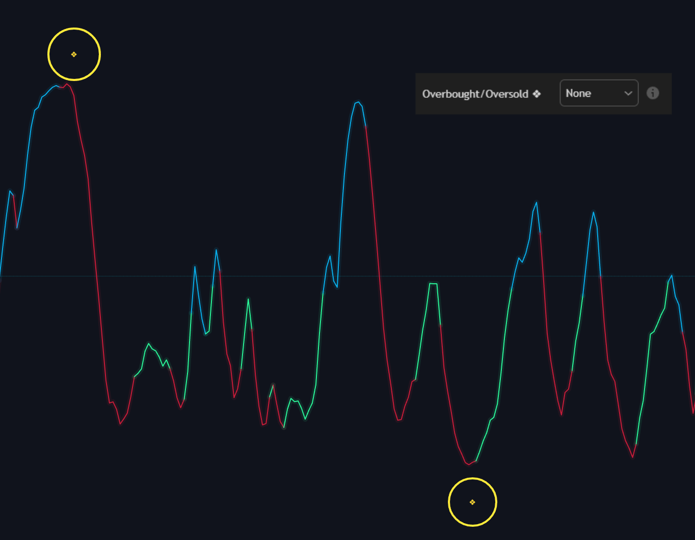 Any alert() Function Call documentation illustration