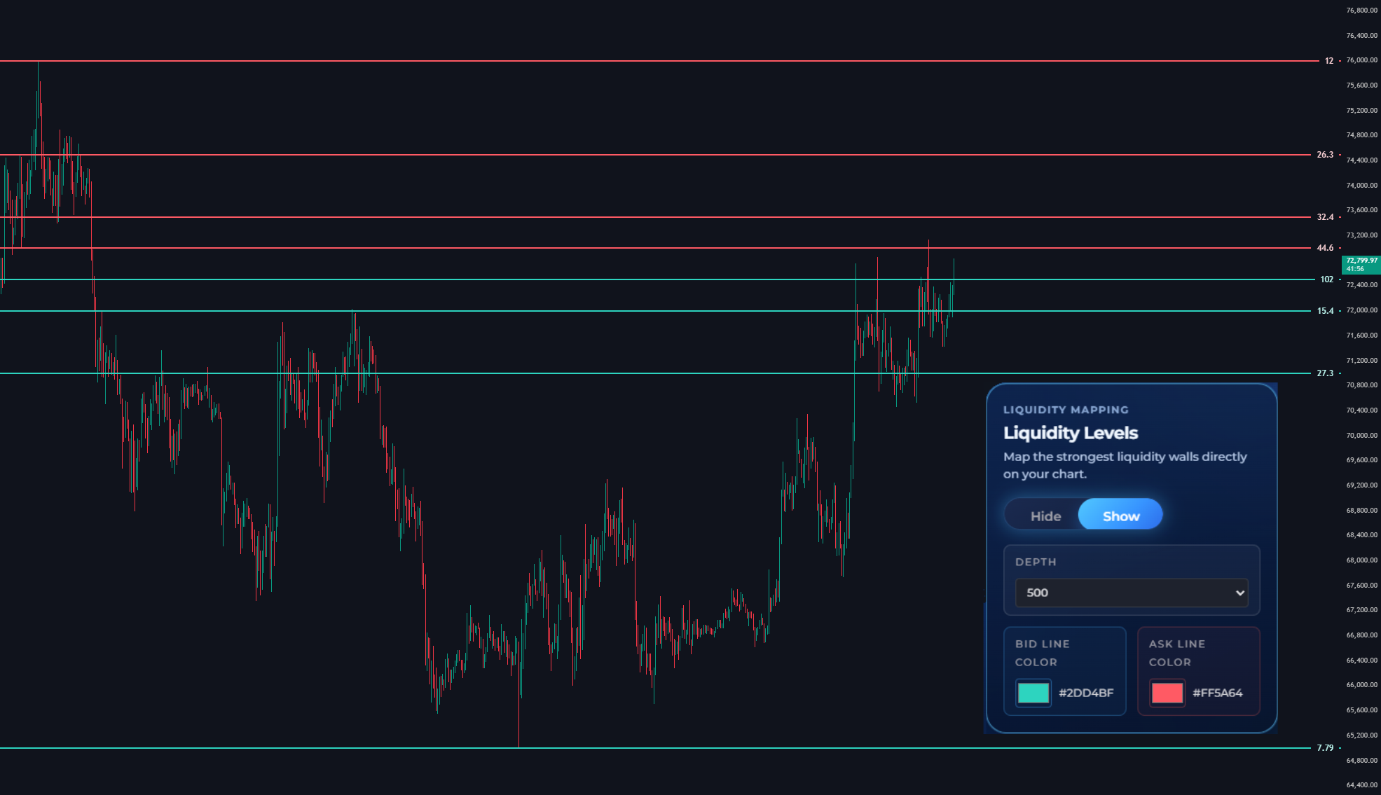 Liquidity Levels documentation illustration