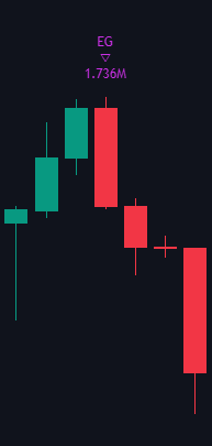 Candlestick Patterns documentation illustration