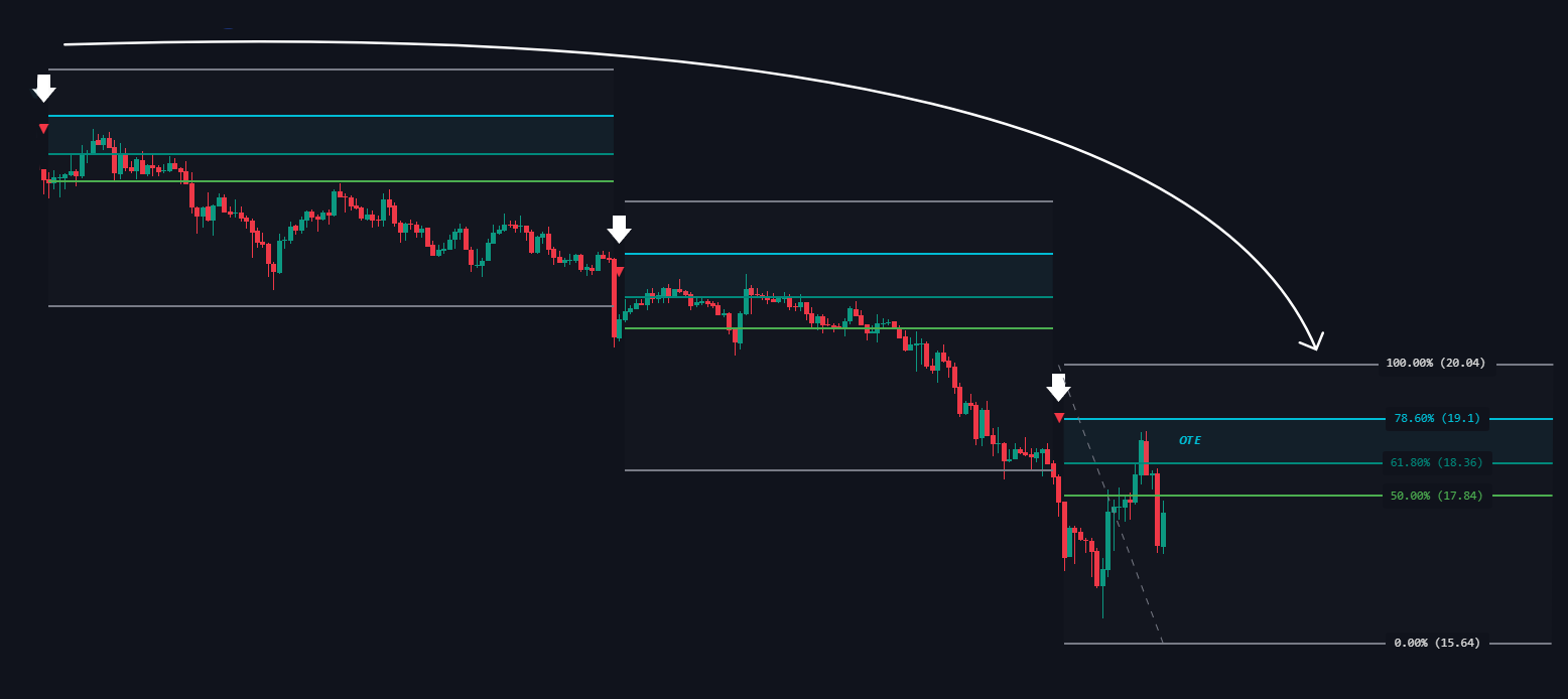 Downtrend
