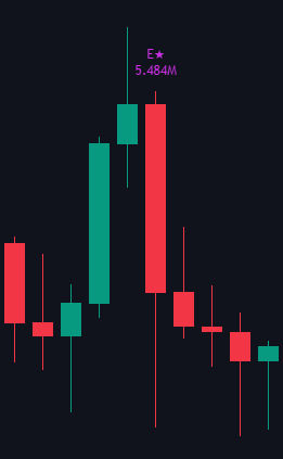 Candlestick Patterns documentation illustration
