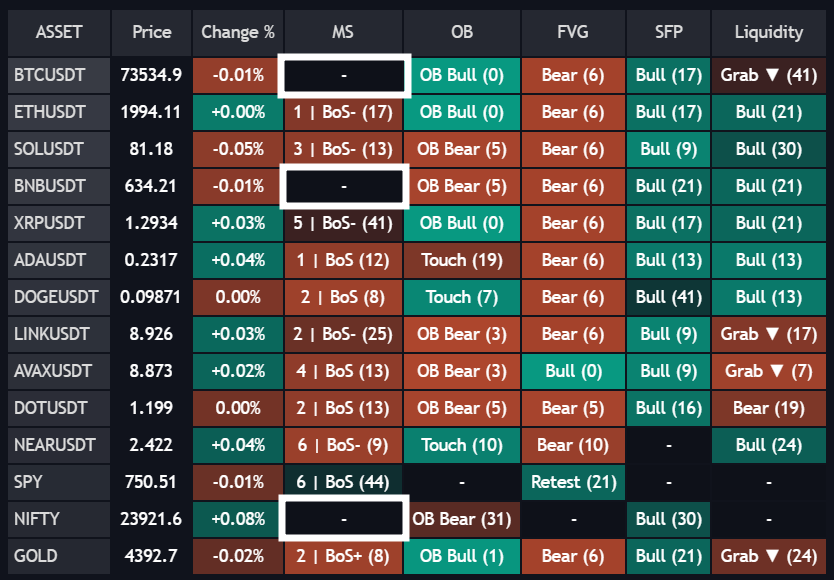 Market Structure (MS) documentation illustration