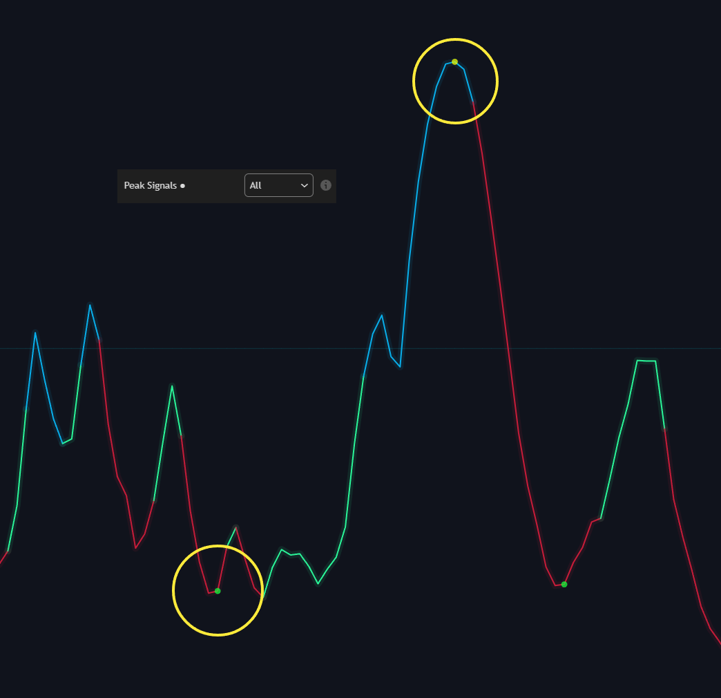 Any alert() Function Call documentation illustration