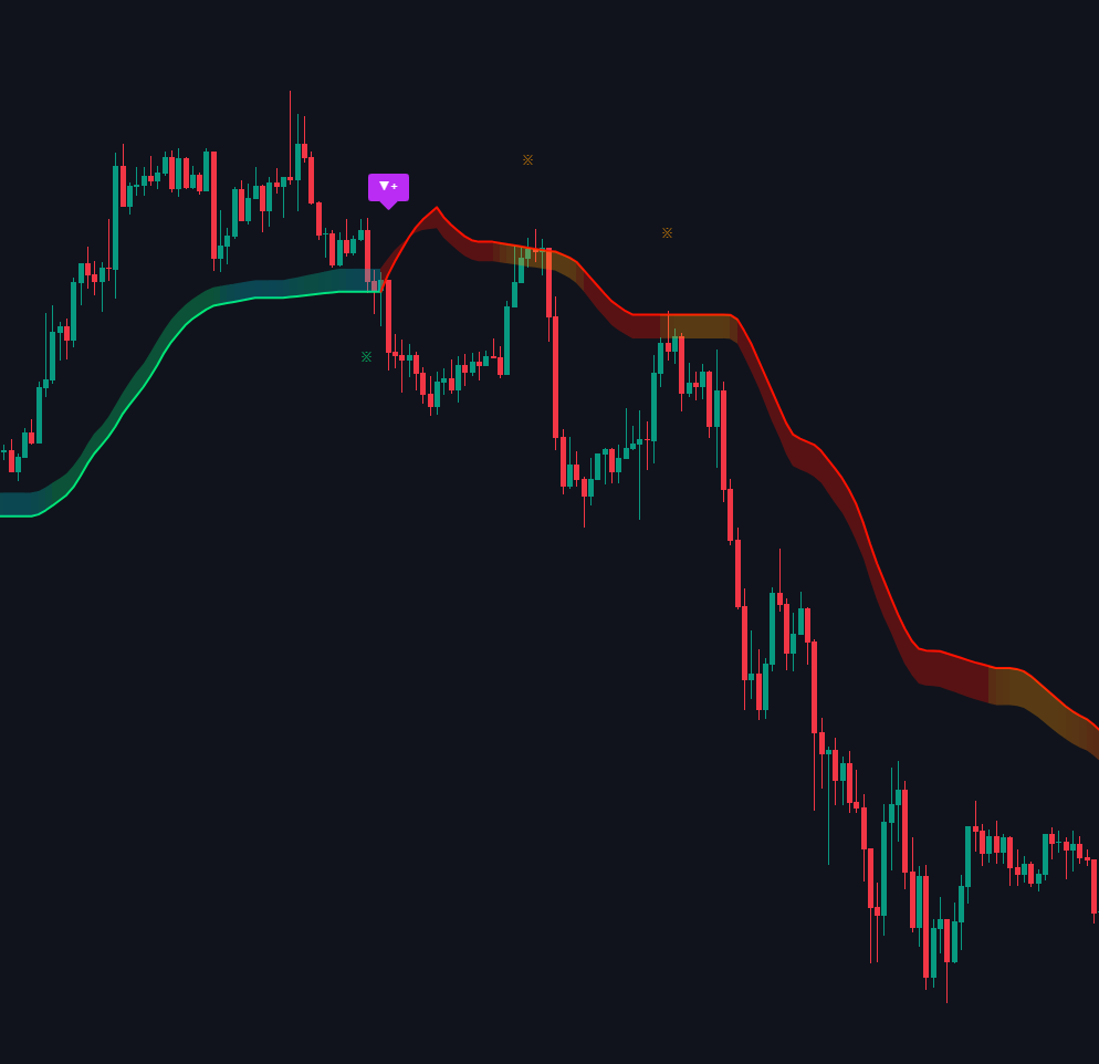 Trend Signals documentation illustration