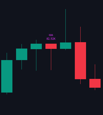 Candlestick Patterns documentation illustration
