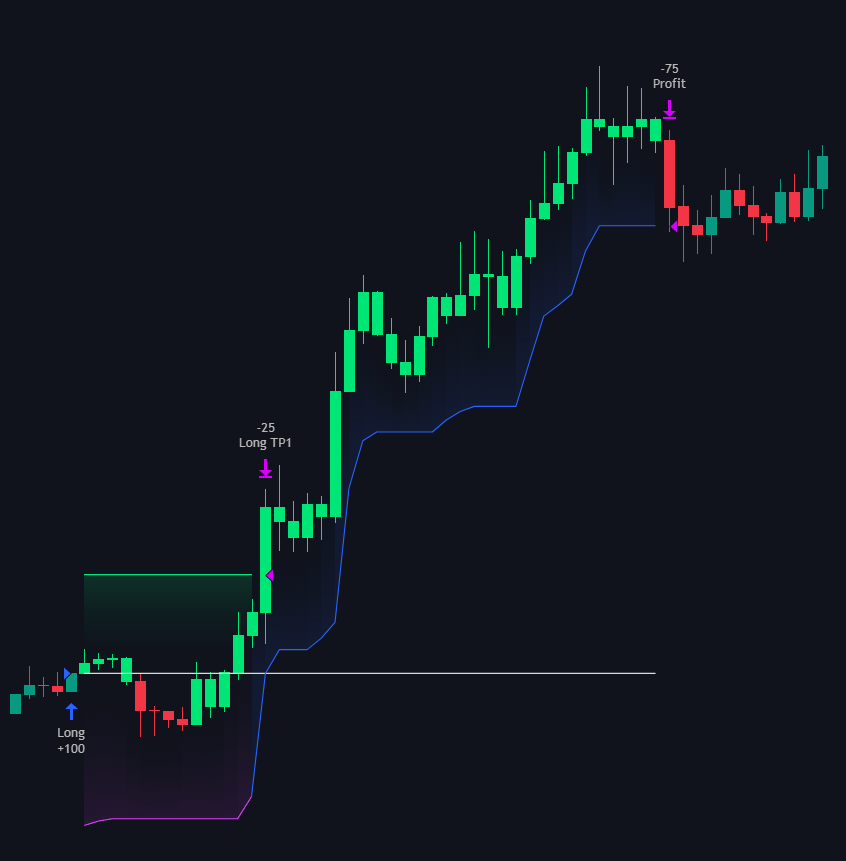 Take Profit & Stop Loss documentation illustration