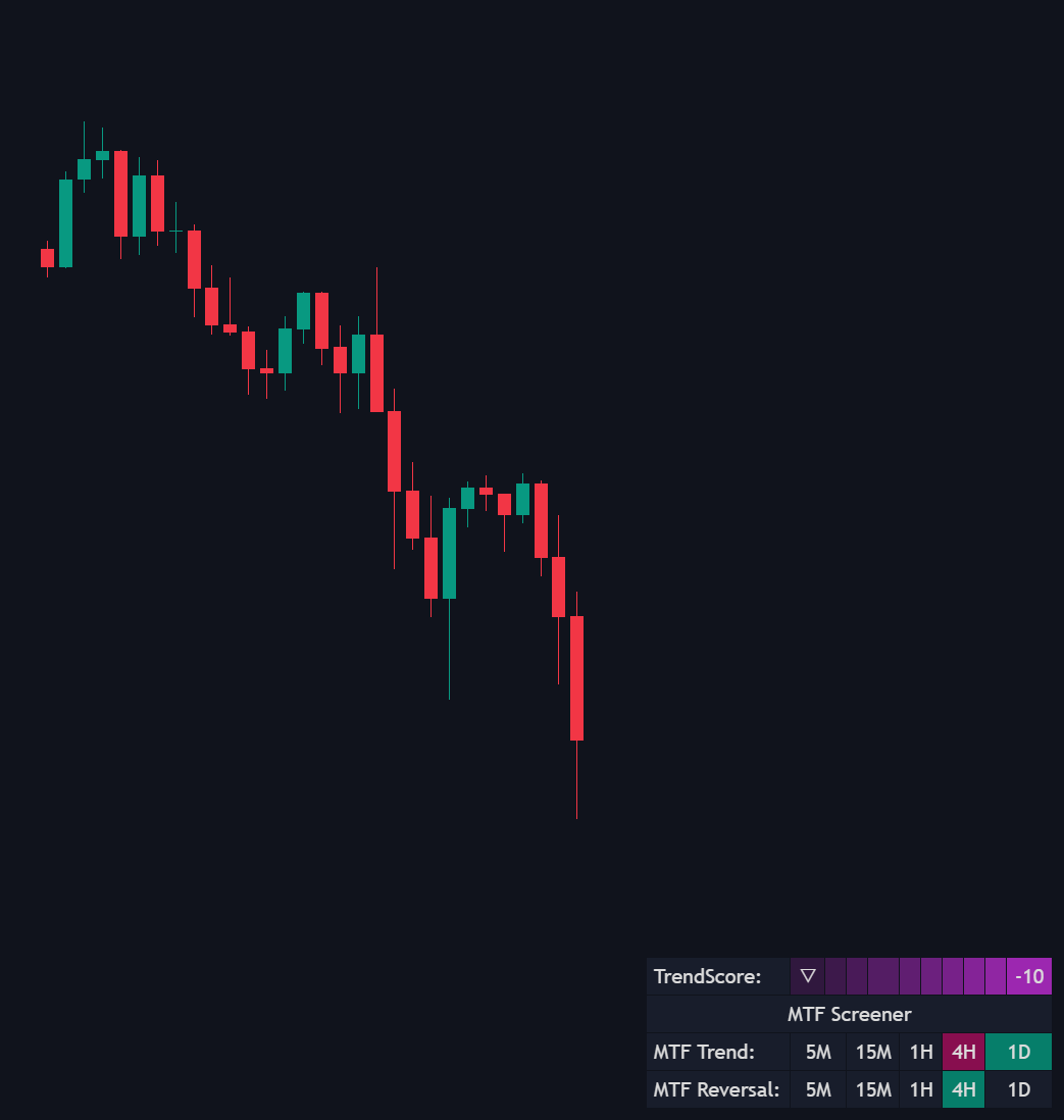 TrendScore Down Trend
