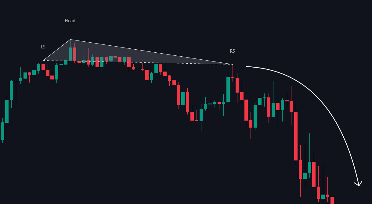 Chart Patterns documentation illustration