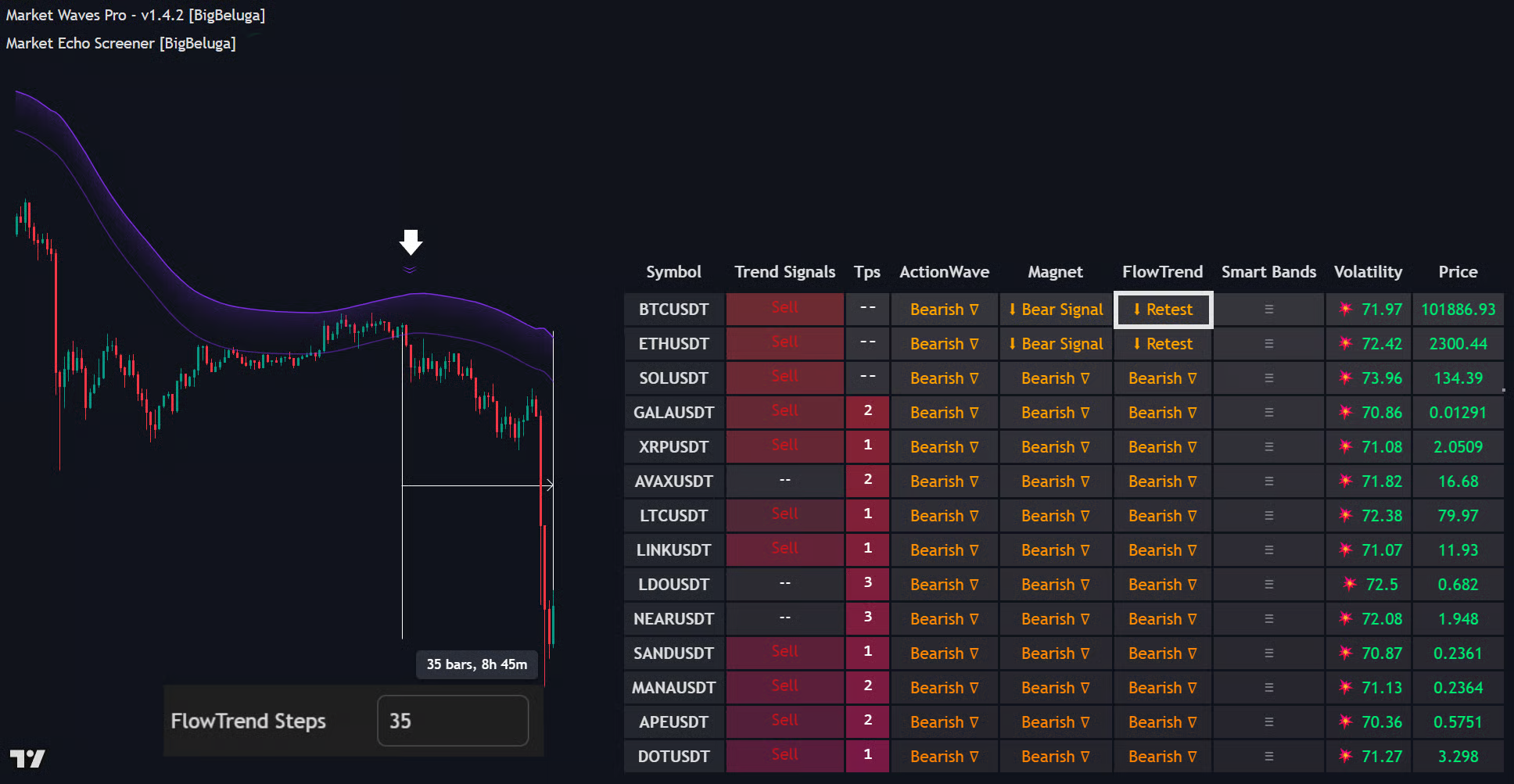 FlowTrend documentation illustration