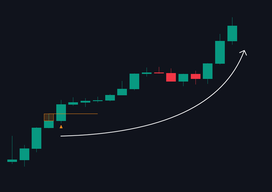 Upward liquidity grab