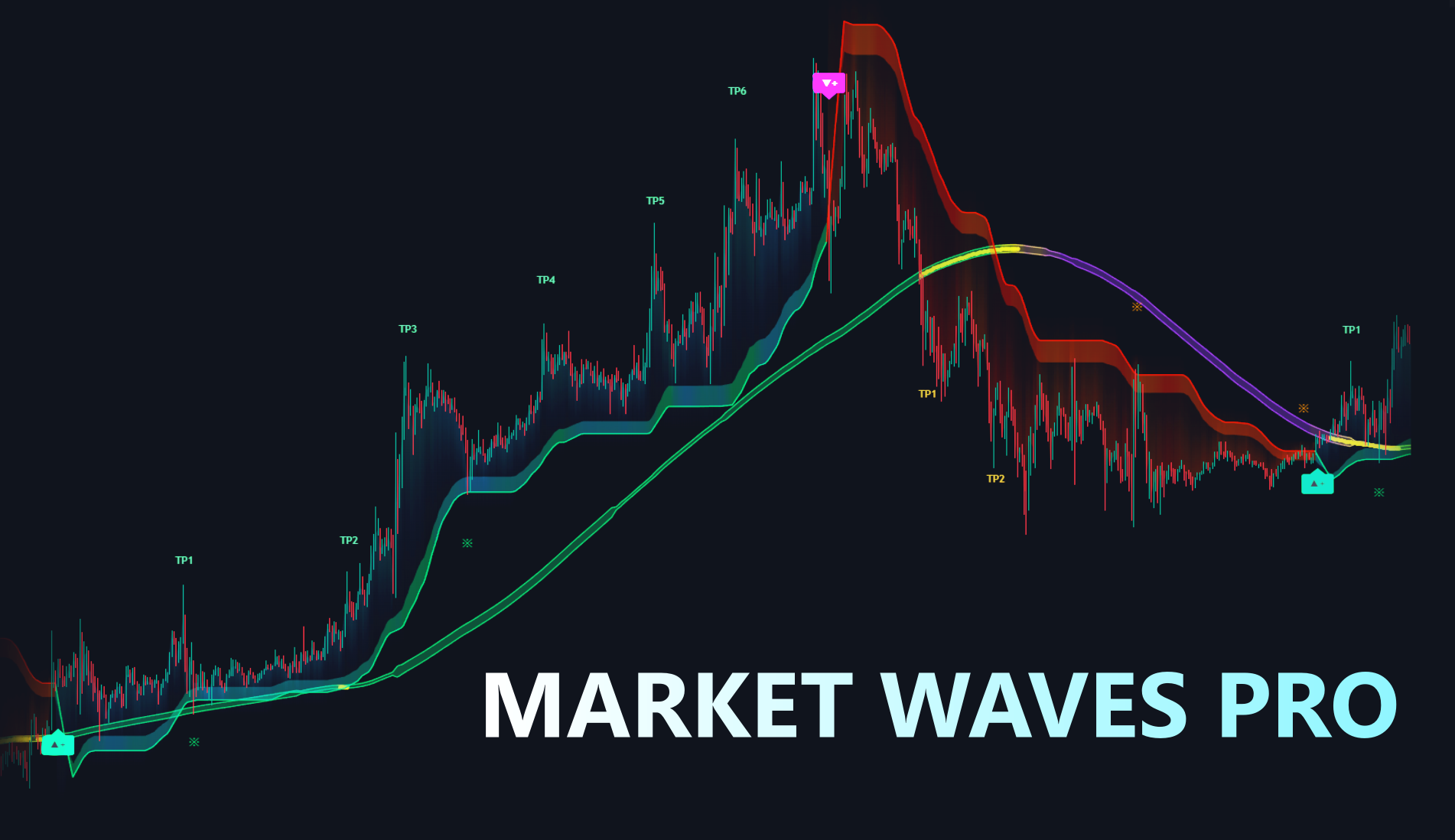MARKET WAVES PRO™ documentation illustration