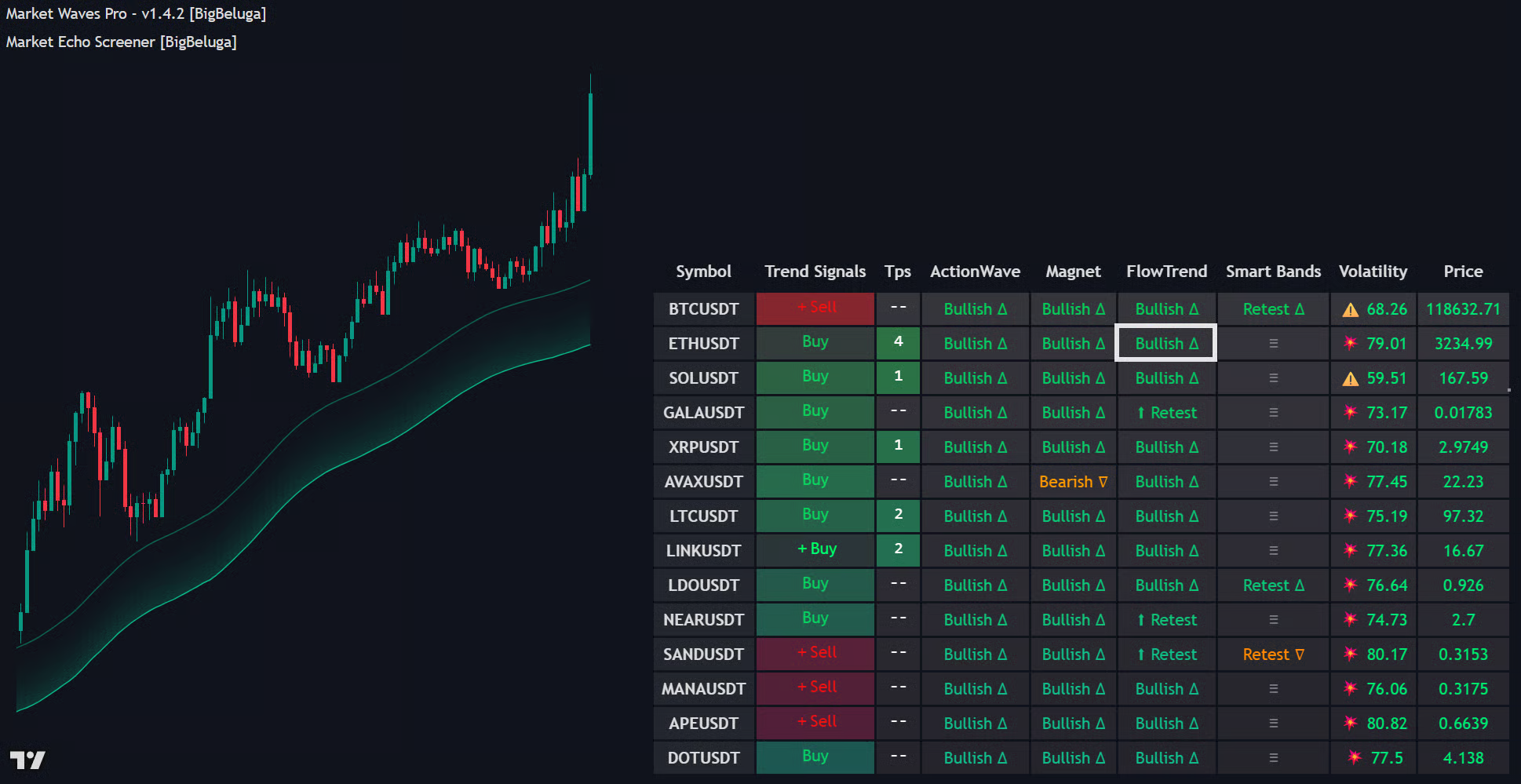 FlowTrend documentation illustration