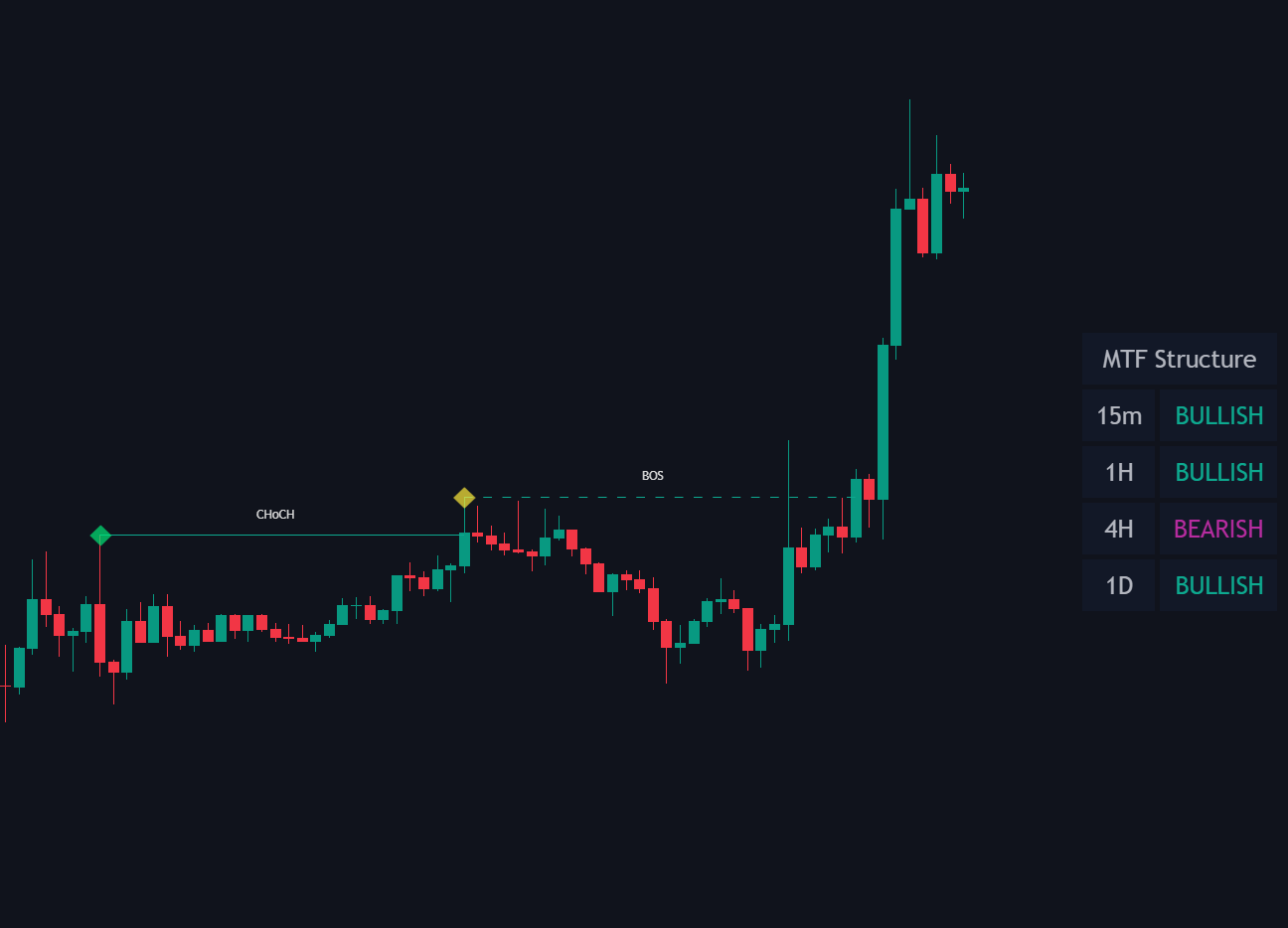 Market Structure documentation illustration