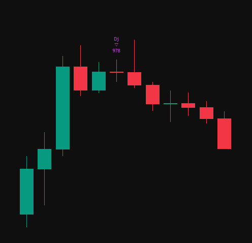 Candlestick Patterns documentation illustration
