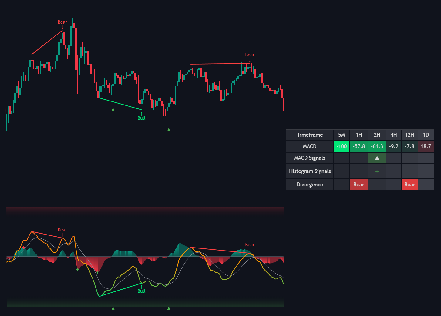 ULTIMATE MACD SUITE documentation illustration