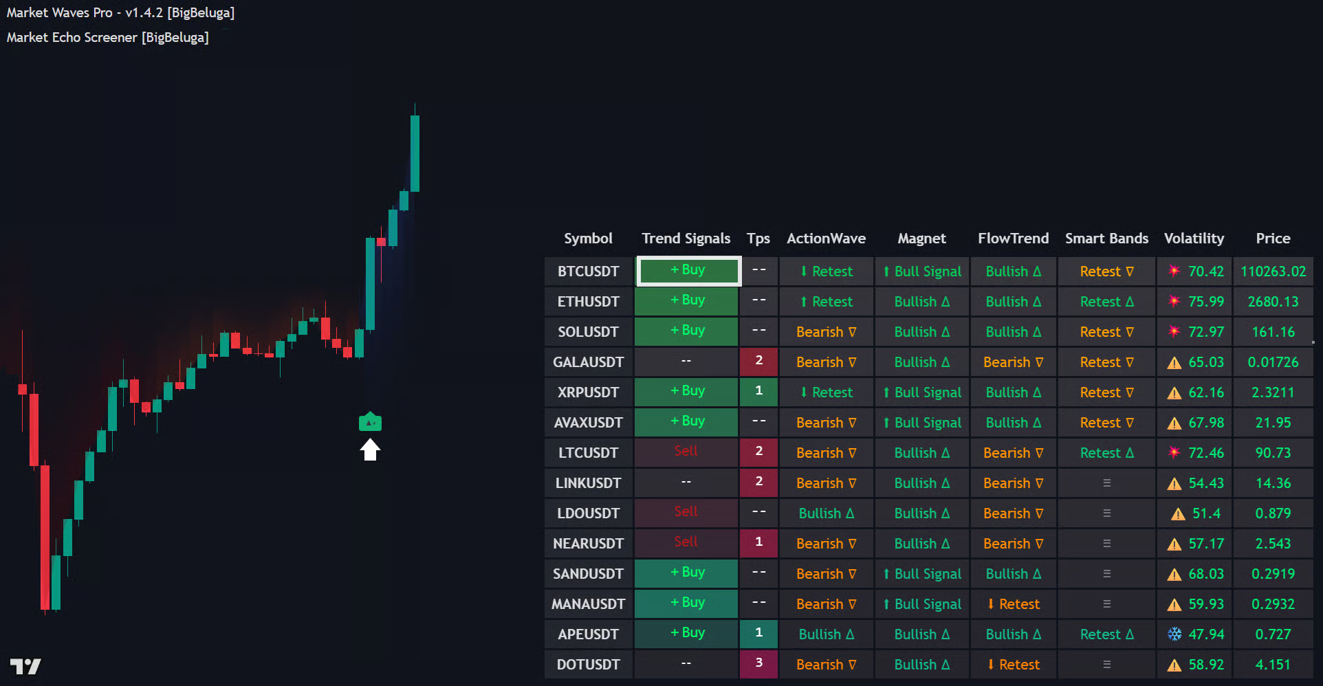 Trend Signals & Take Profits documentation illustration