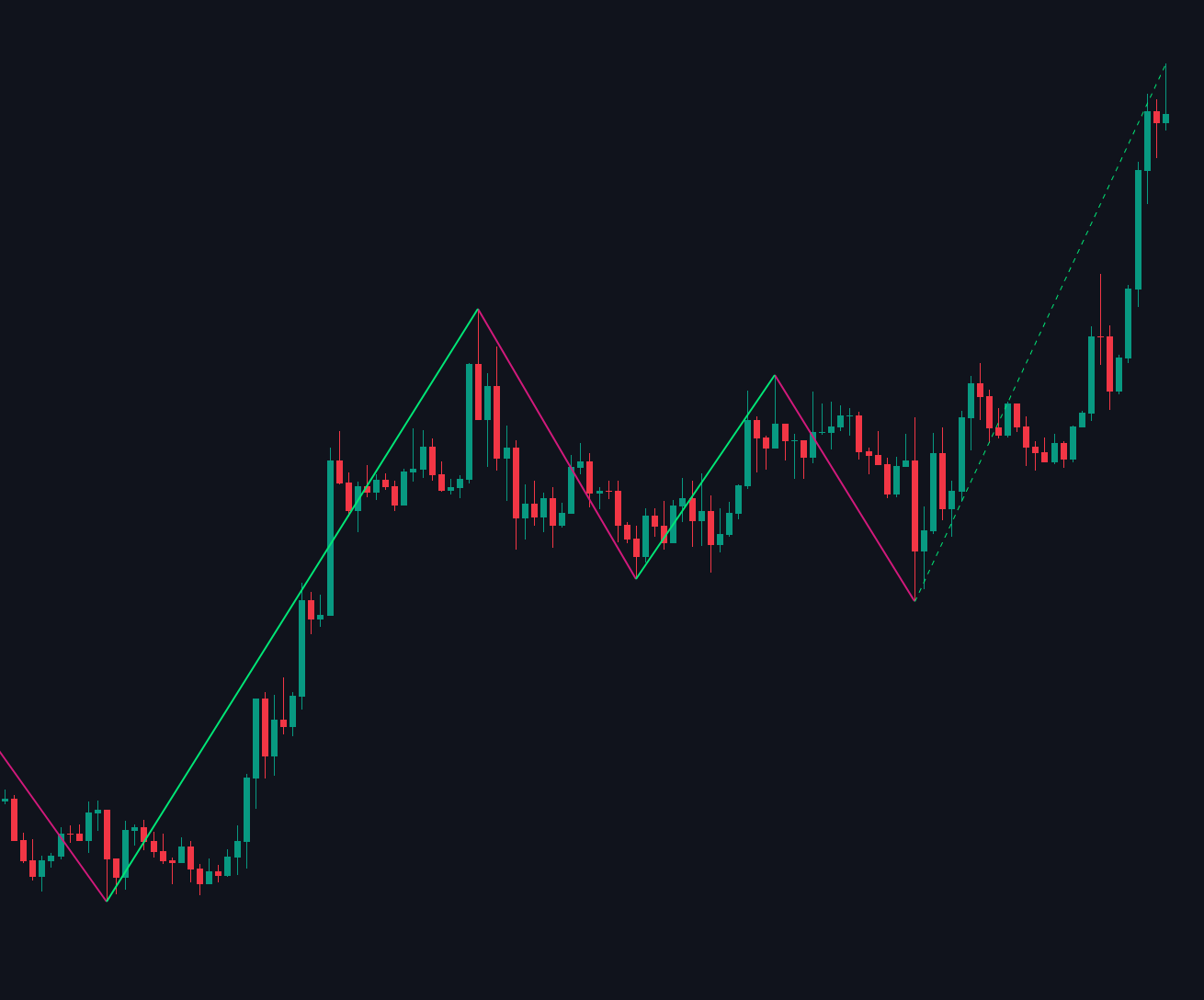 Market Structure documentation illustration