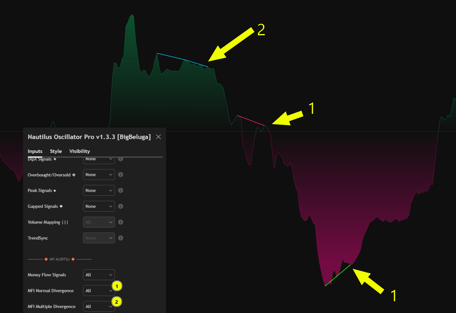 Money Flow Divergence