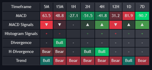 MACD Dashboard documentation illustration