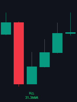Candlestick Patterns documentation illustration