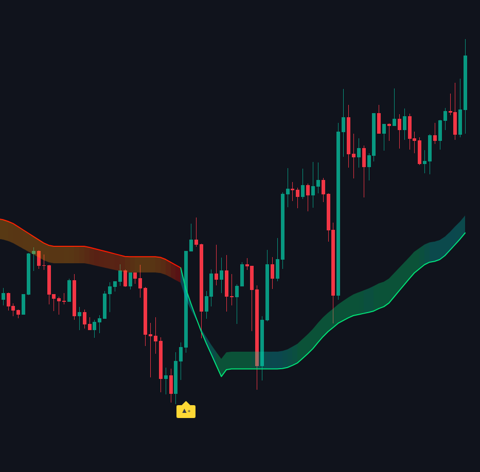 Trend Signals documentation illustration