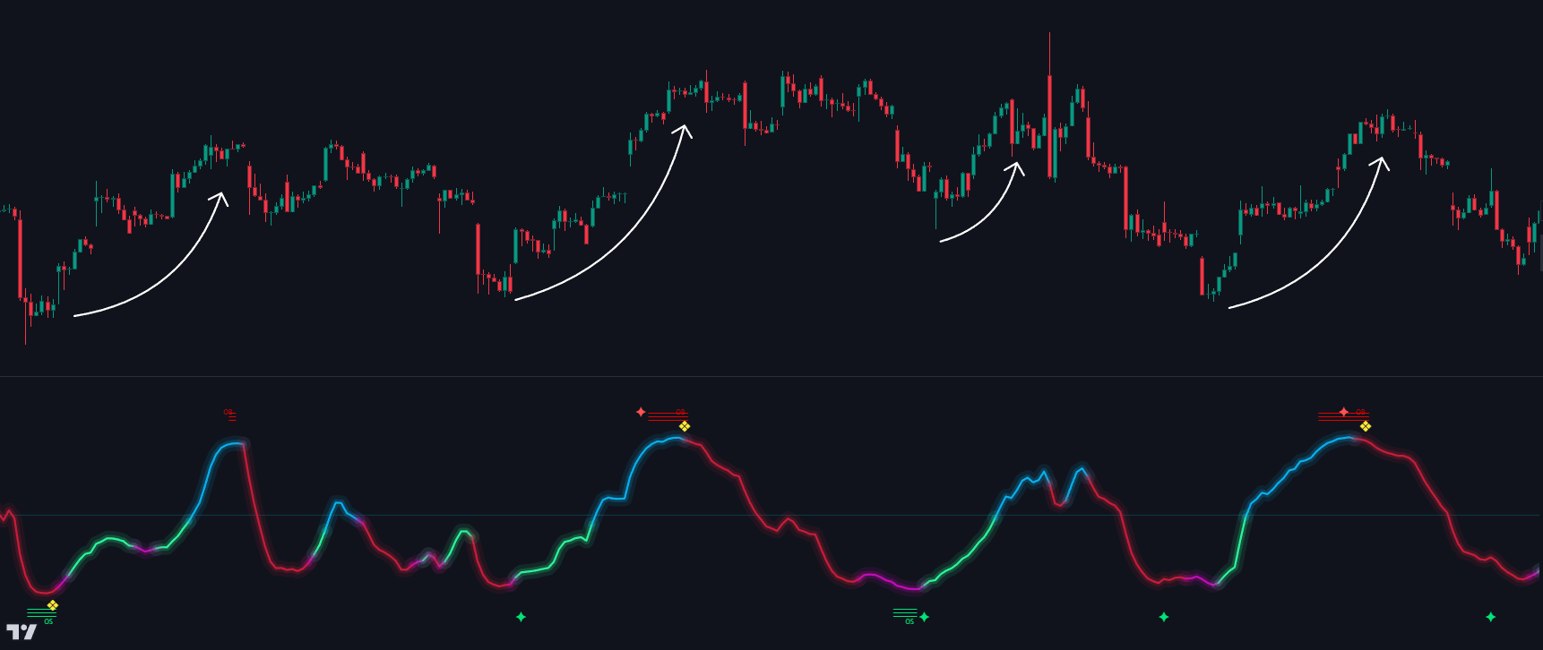 Swing Trader