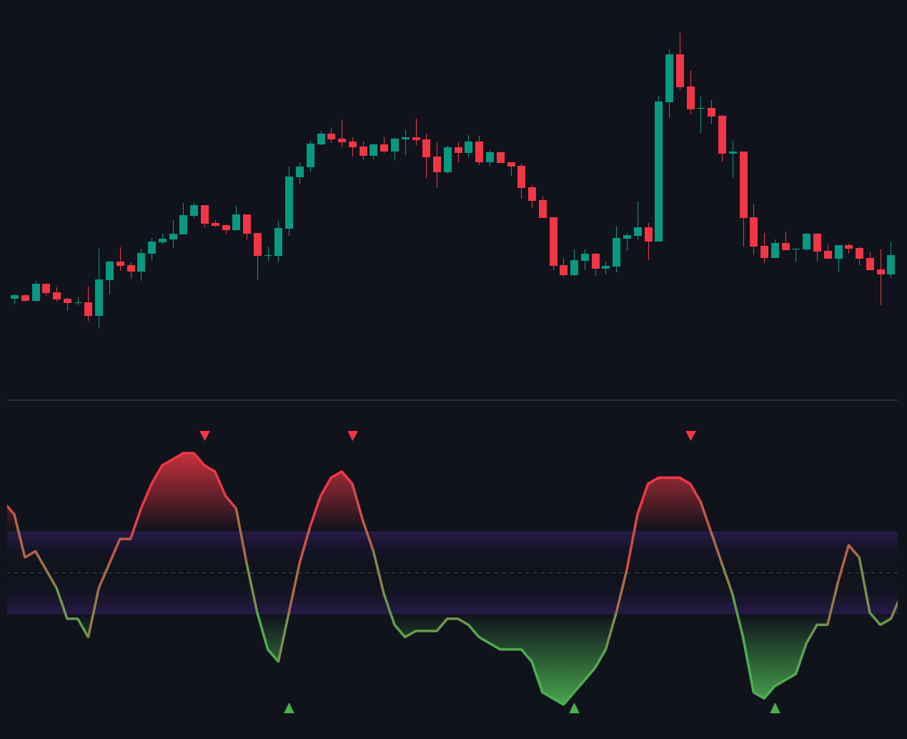 RSI Signals documentation illustration