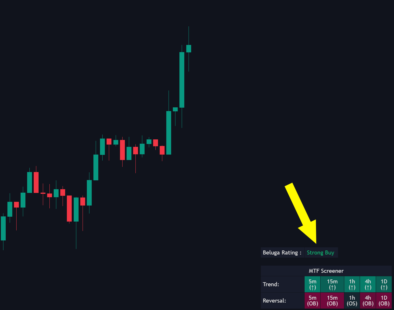 Market Dashboard documentation illustration