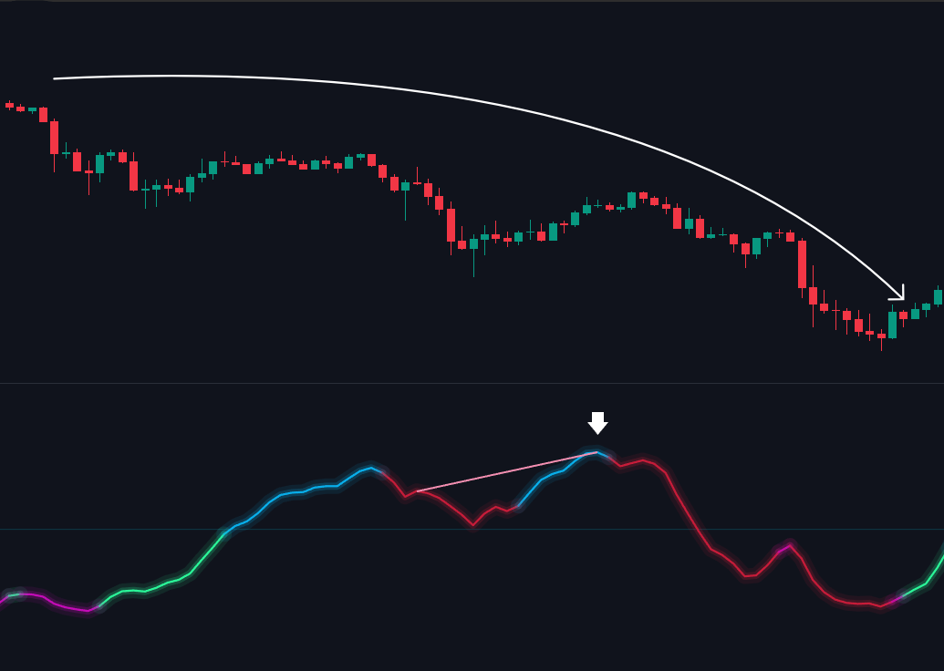 Hidden Bearish