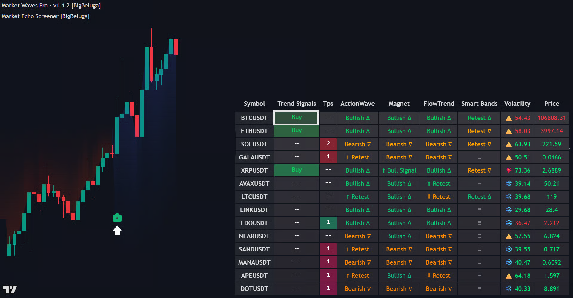 Trend Signals & Take Profits documentation illustration