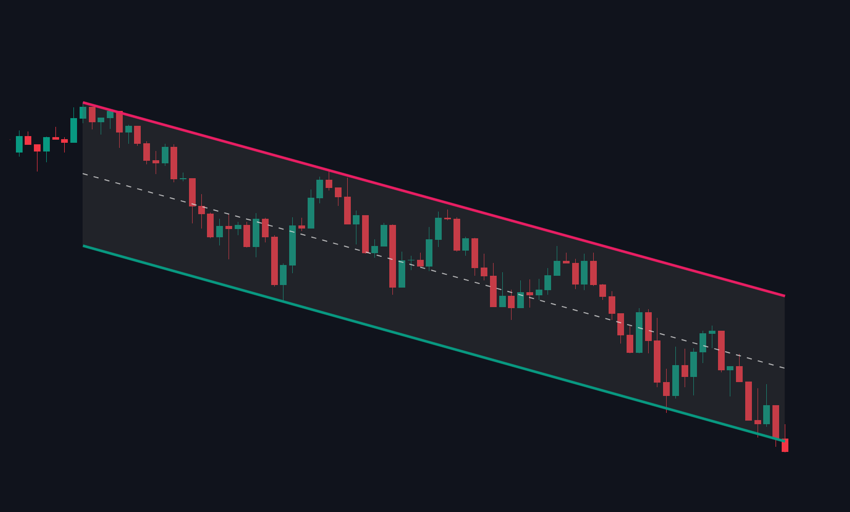Chart Patterns documentation illustration