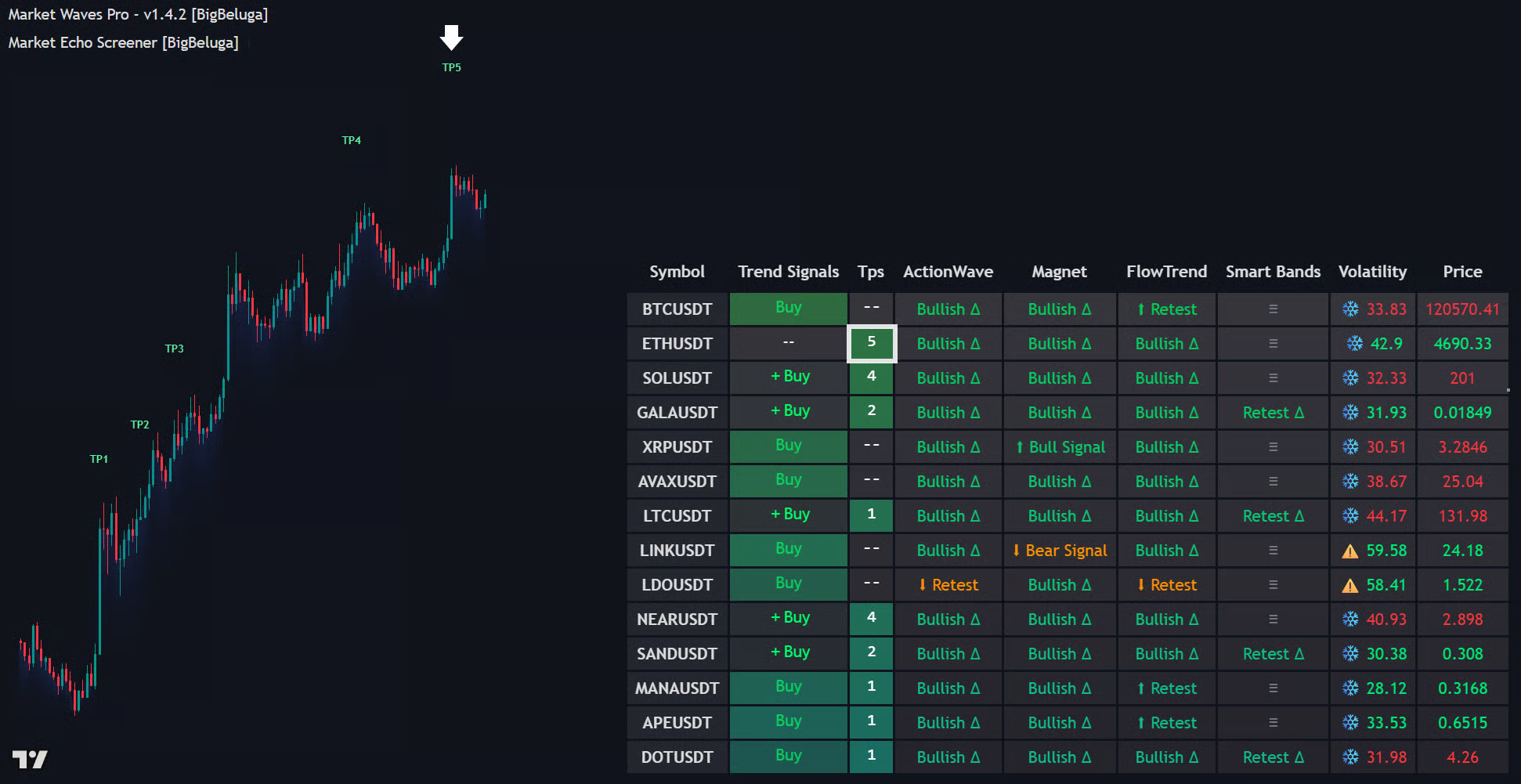 Trend Signals & Take Profits documentation illustration