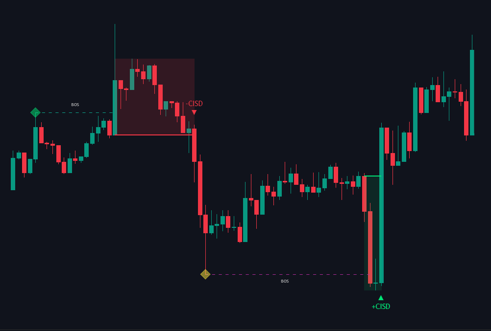 Market Structure documentation illustration