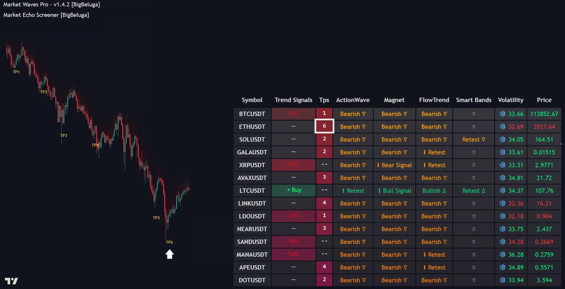 Trend Signals & Take Profits documentation illustration