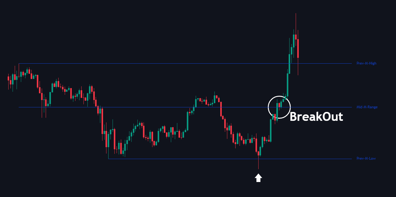 BreakOut