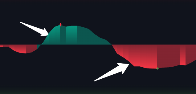 MACD Histogram documentation illustration