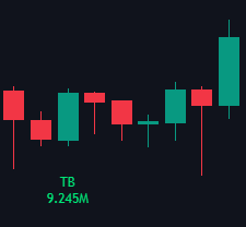 Candlestick Patterns documentation illustration