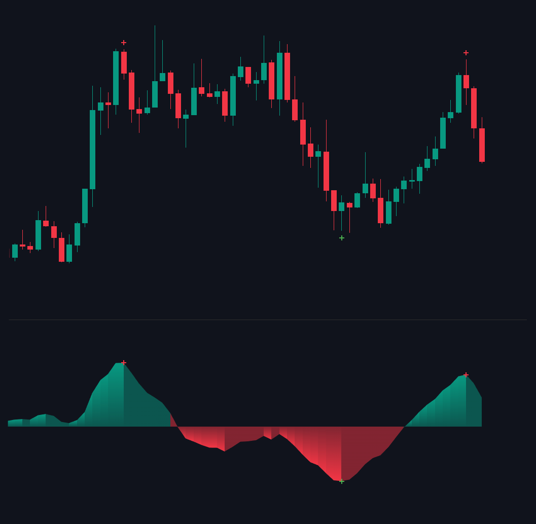 MACD Histogram documentation illustration