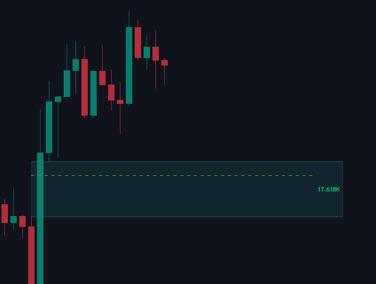 Highest volume line