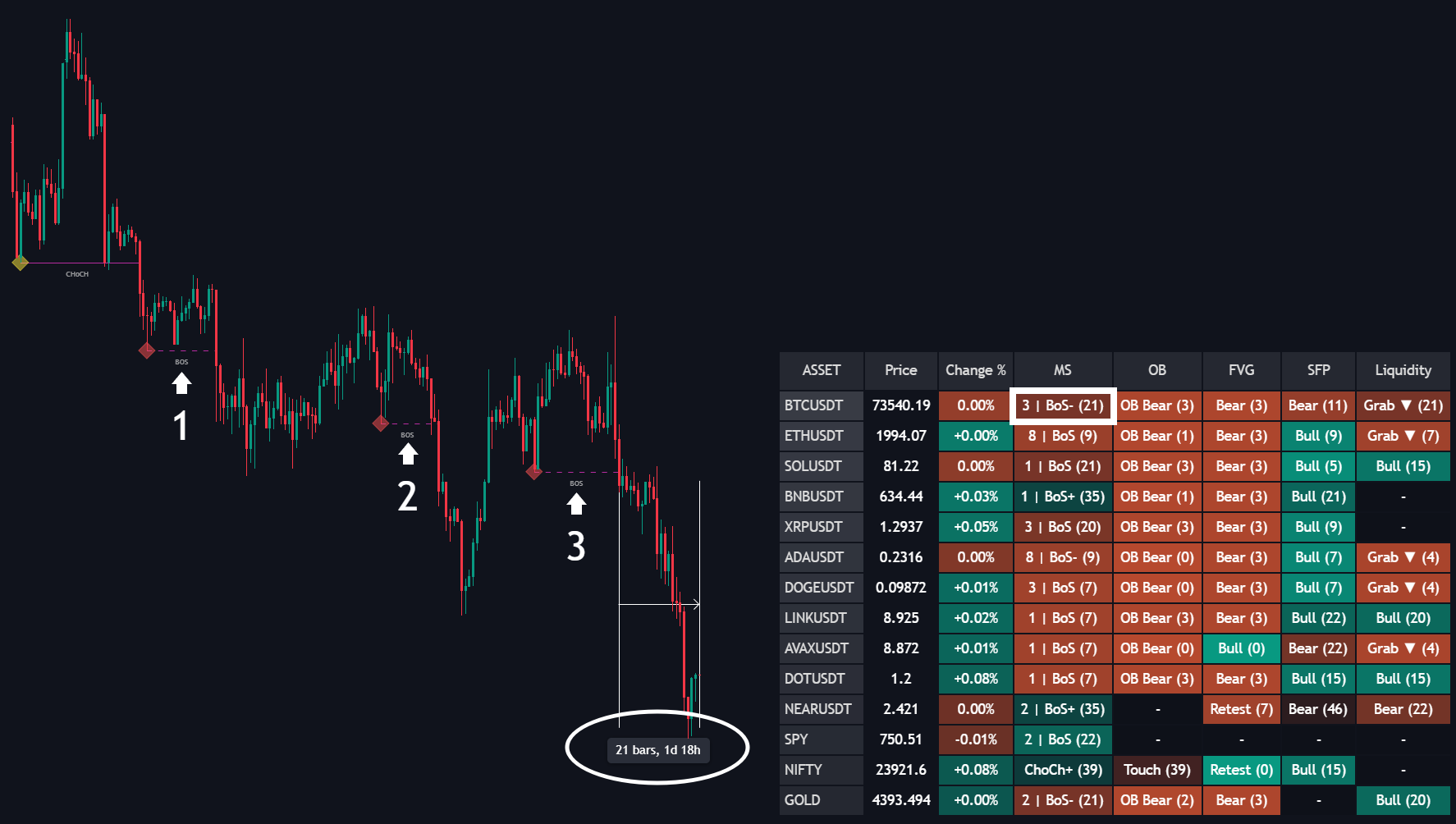 Market Structure (MS) documentation illustration