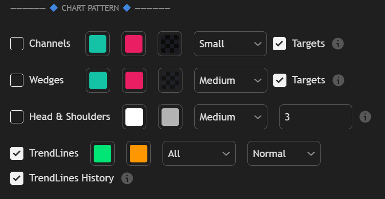 Chart Patterns documentation illustration