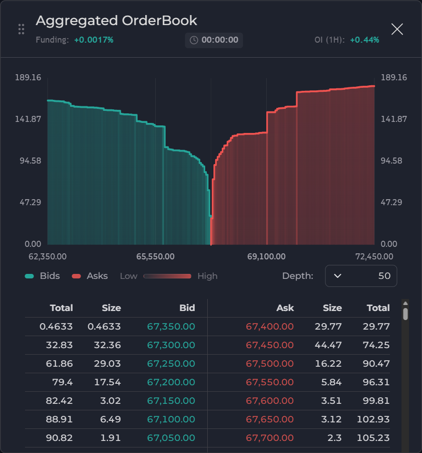 Order Book documentation illustration