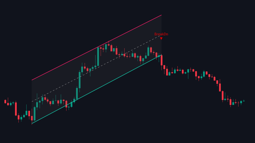Chart Patterns documentation illustration