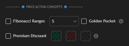 Price Action Concept documentation illustration